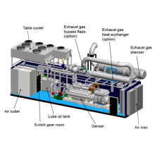 Alta eficiência 30kW-500kW Alemanha Man Cogeneração de gases